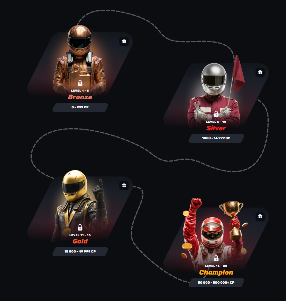 Schermata del programma VIP di Redracer
